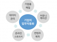 스마트 워킹시스템